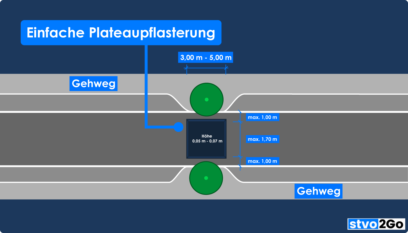 Verkehrsberuhigung Einfache Plateaupflasterung