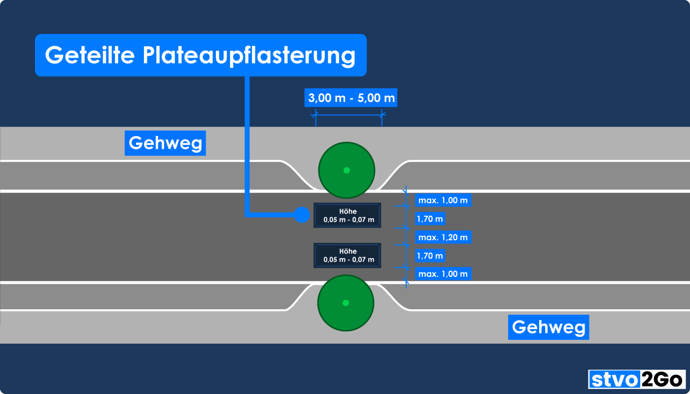 Verkehrsberuhigung Schwellen Geteilte Plateaupflasterung