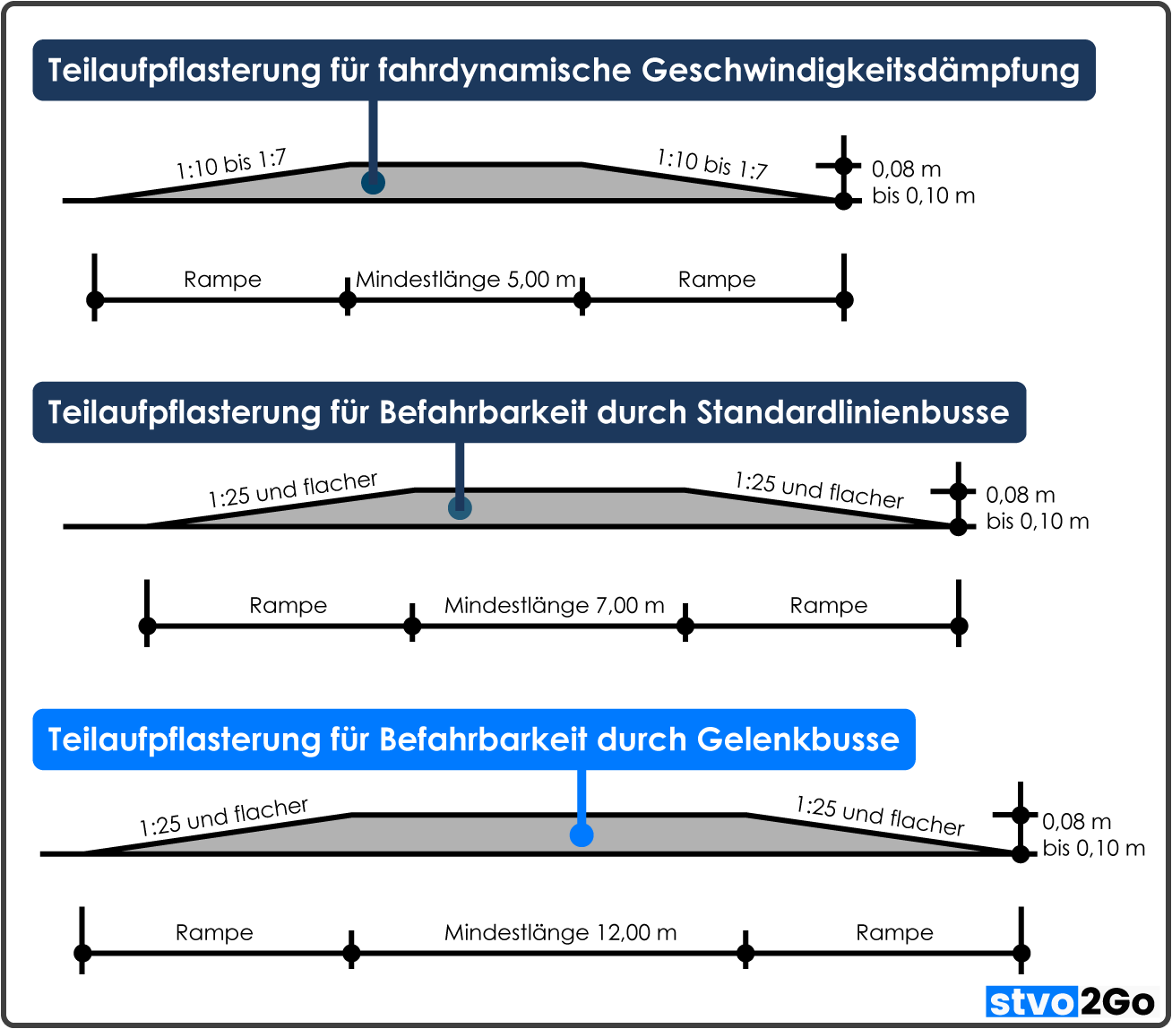 Verkehrsberuhigung Teilaufpflasterung