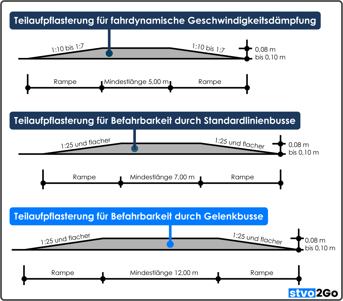 Verkehrsberuhigung Schwellen Teilaufpflasterung