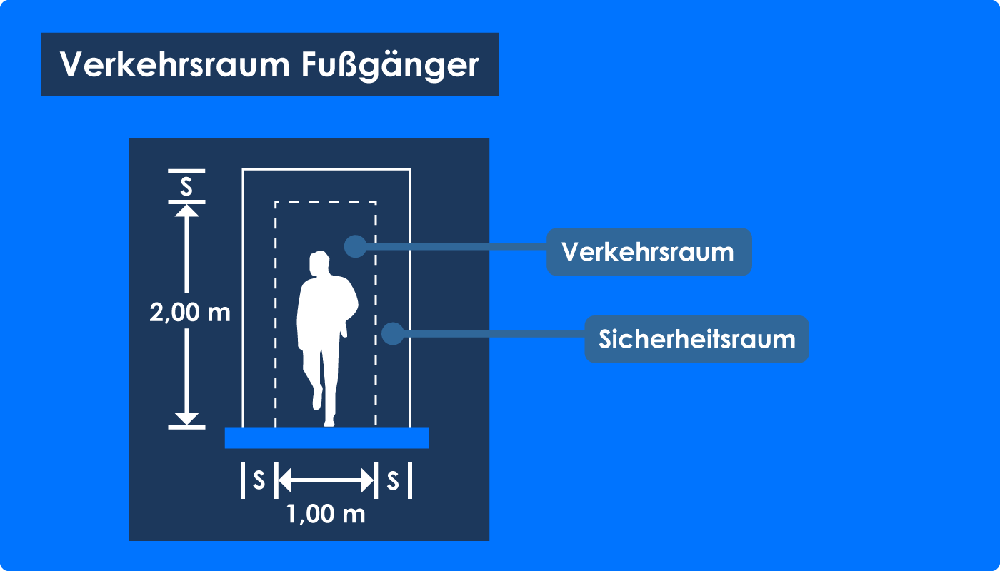 Reglement über private Verkehrsspiegel