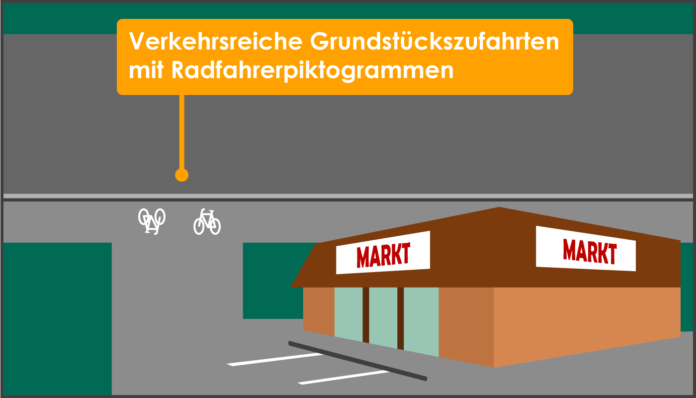 Gemeinsamer Geh- und Radweg Verkehrsreiche Grundstückszufahrten mit Radfahrerpiktogrammen