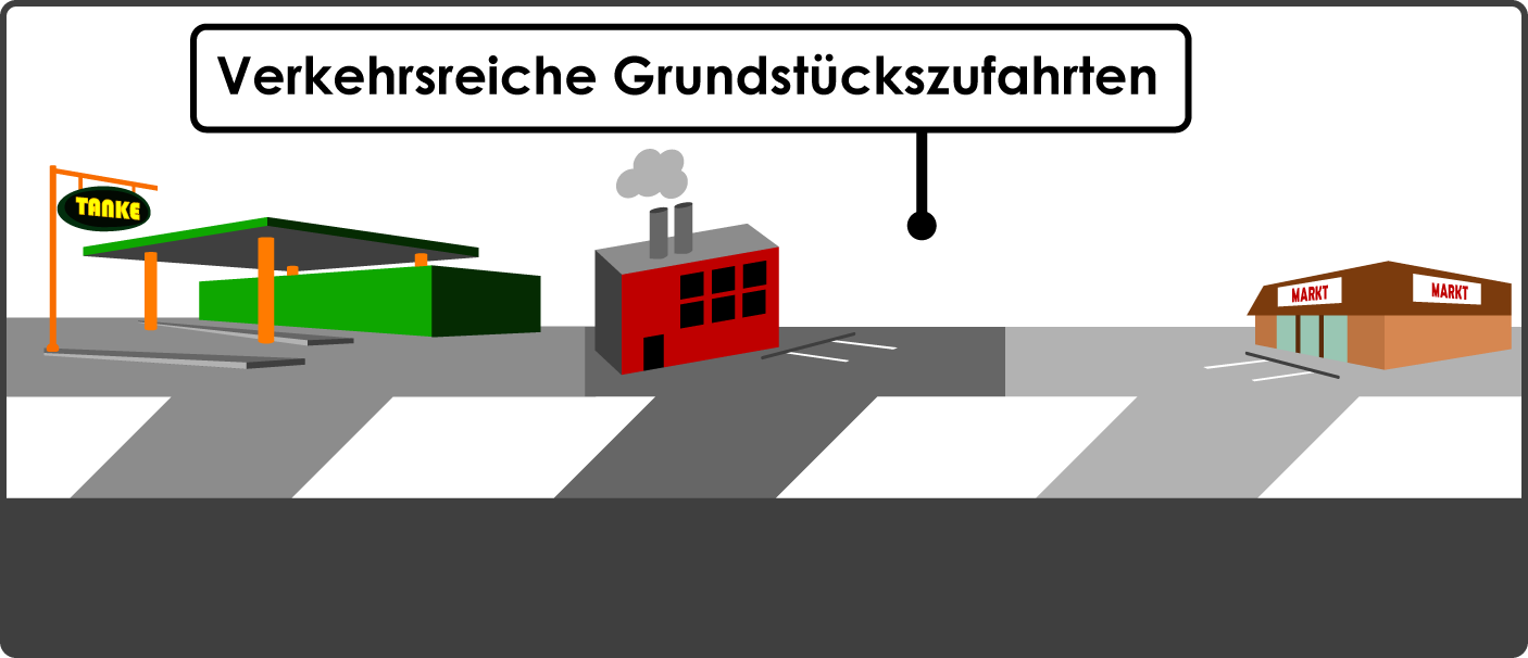 Gemeinsamer Geh- und Radweg Verkehrsreiche Grundstückszufahrten