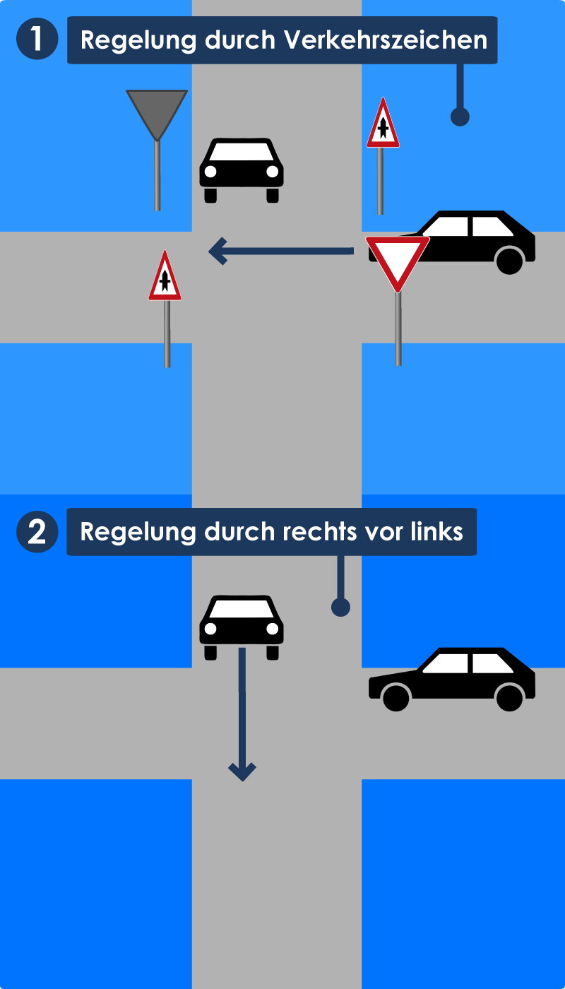 Verkehrszeichen vor Rechts vor links
