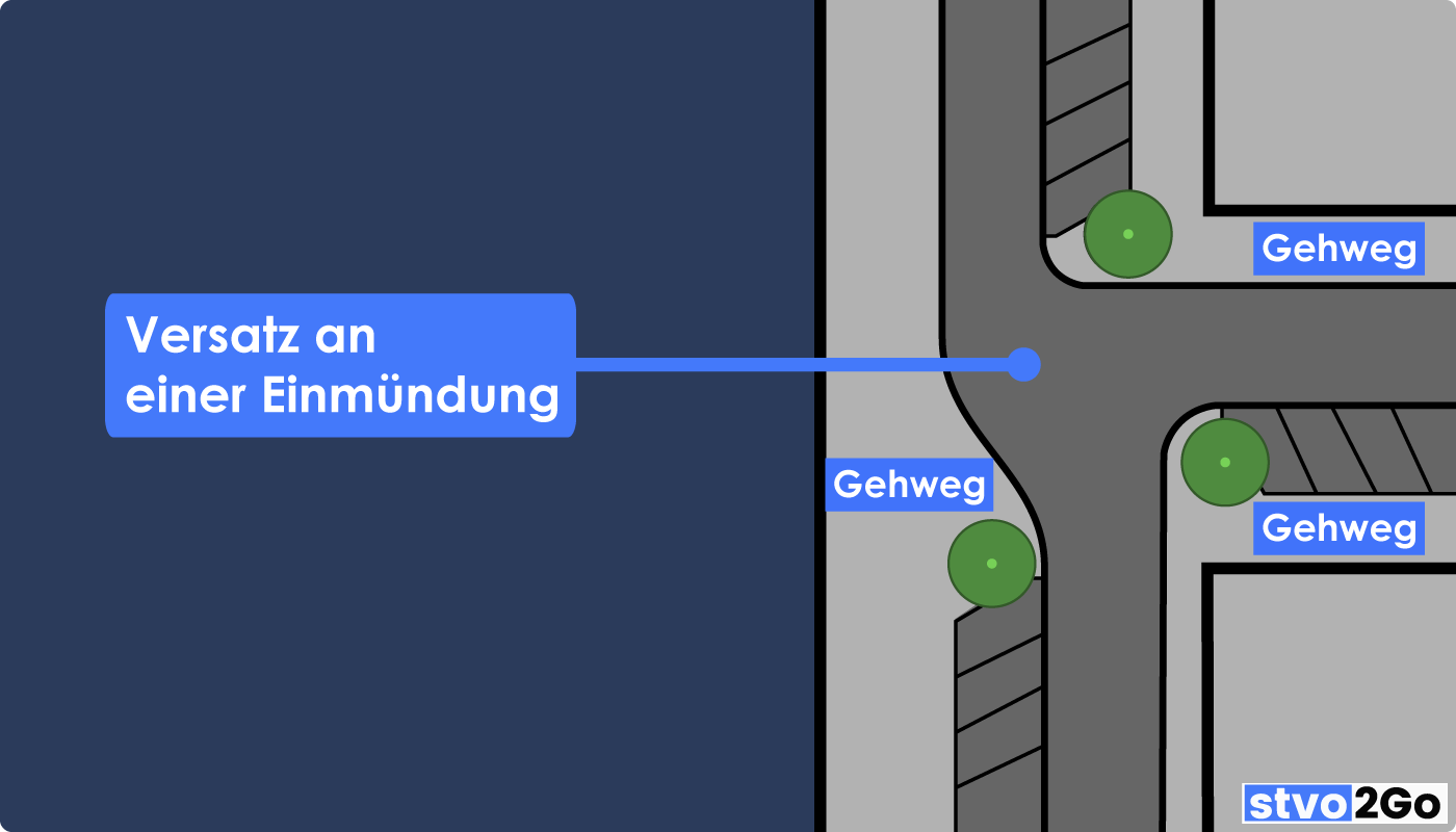 Verkehrsberuhigter Bereich Versatz an einer Einmündung