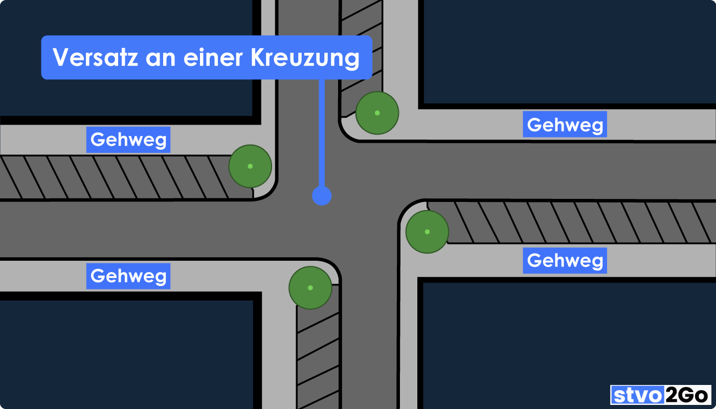 Verkehrsberuhigter Bereich Versatz an einer Kreuzung