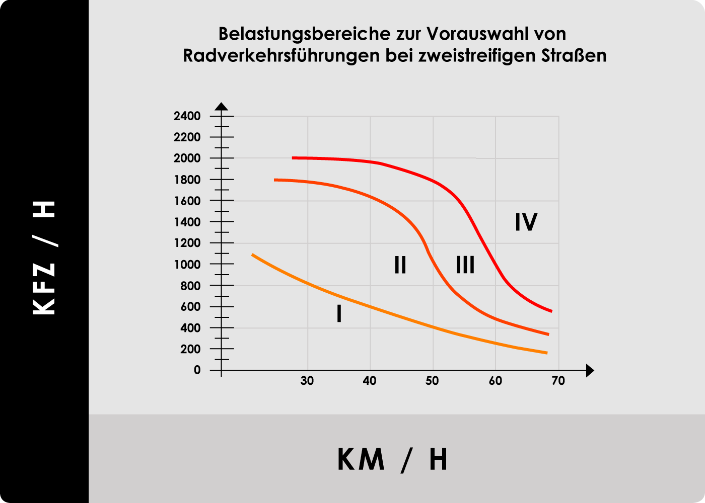 ERA Belastungsbereiche zweistreifige Straße