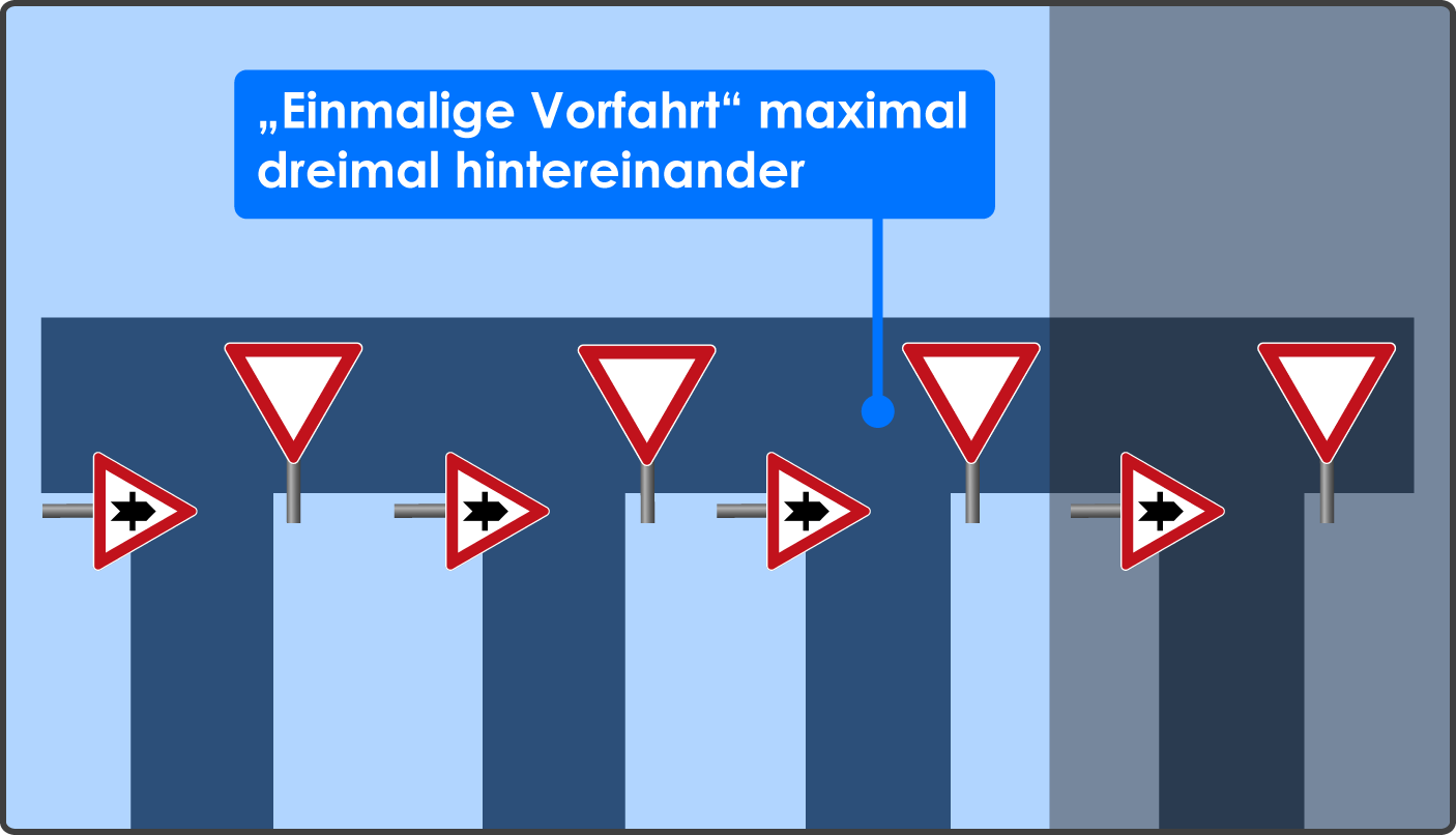 Fahrradstraße einrichten Zeichen 301 maximal dreimal hintereinander 