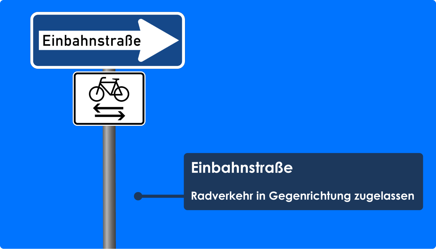 Einbahnstrasse Radverkehr in Gegenrichtung zugelassen