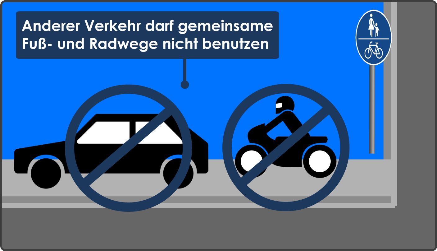 Zeichen 240 Gemeinsamer Fuß- und Radweg Autos Motorräder verboten