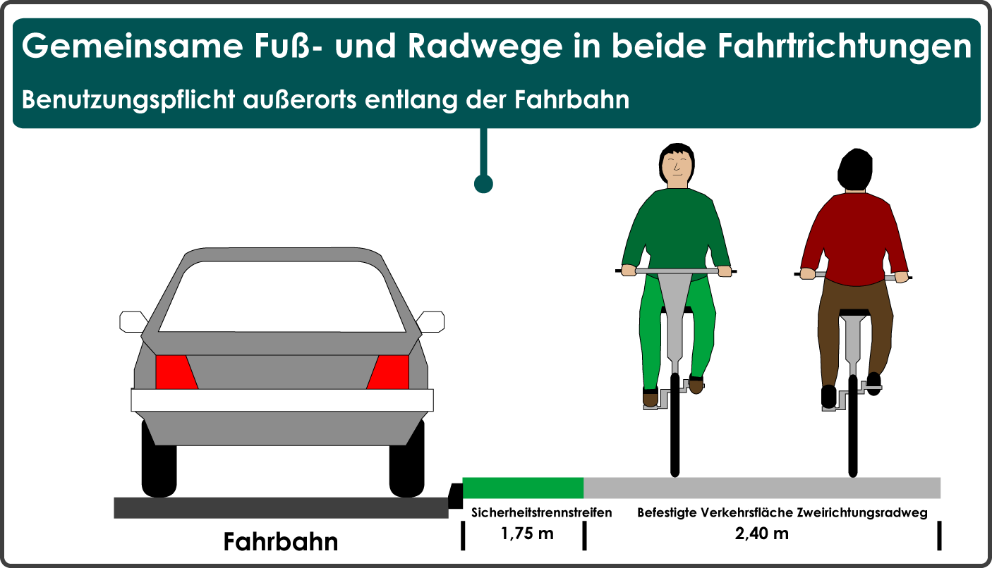 Breite gemeinsamer Fuß- und Radwege in beide Fahrtrichtungen zur Einrichtung einer Benutzungspflicht außerorts