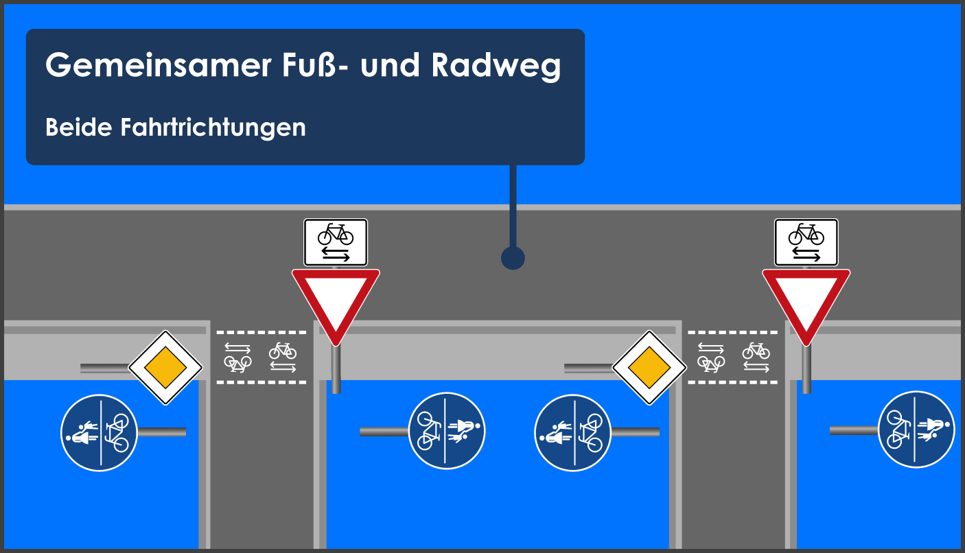 Zeichen 240 Gemeinsamer Fuß- und Radweg beide Fahrtrichtungen