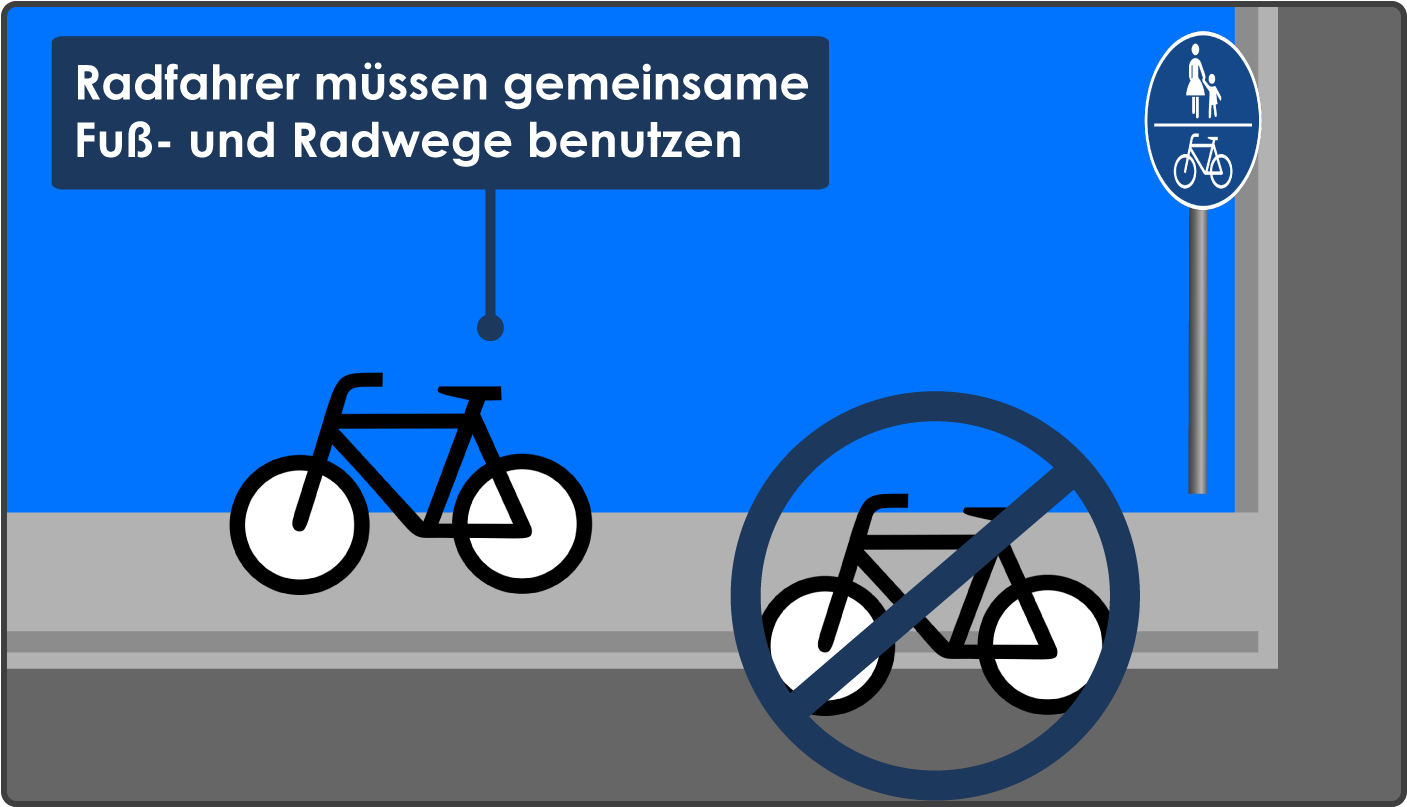 Regeln gemeinsamer Fuß- und Radwege Benutzungspflicht