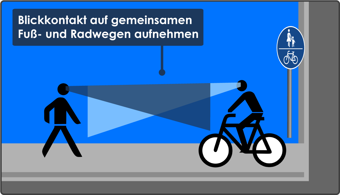 Gemeinsamer Fuß- und Radweg Blickkontakt zwischen Fußgängern und Radfahrern