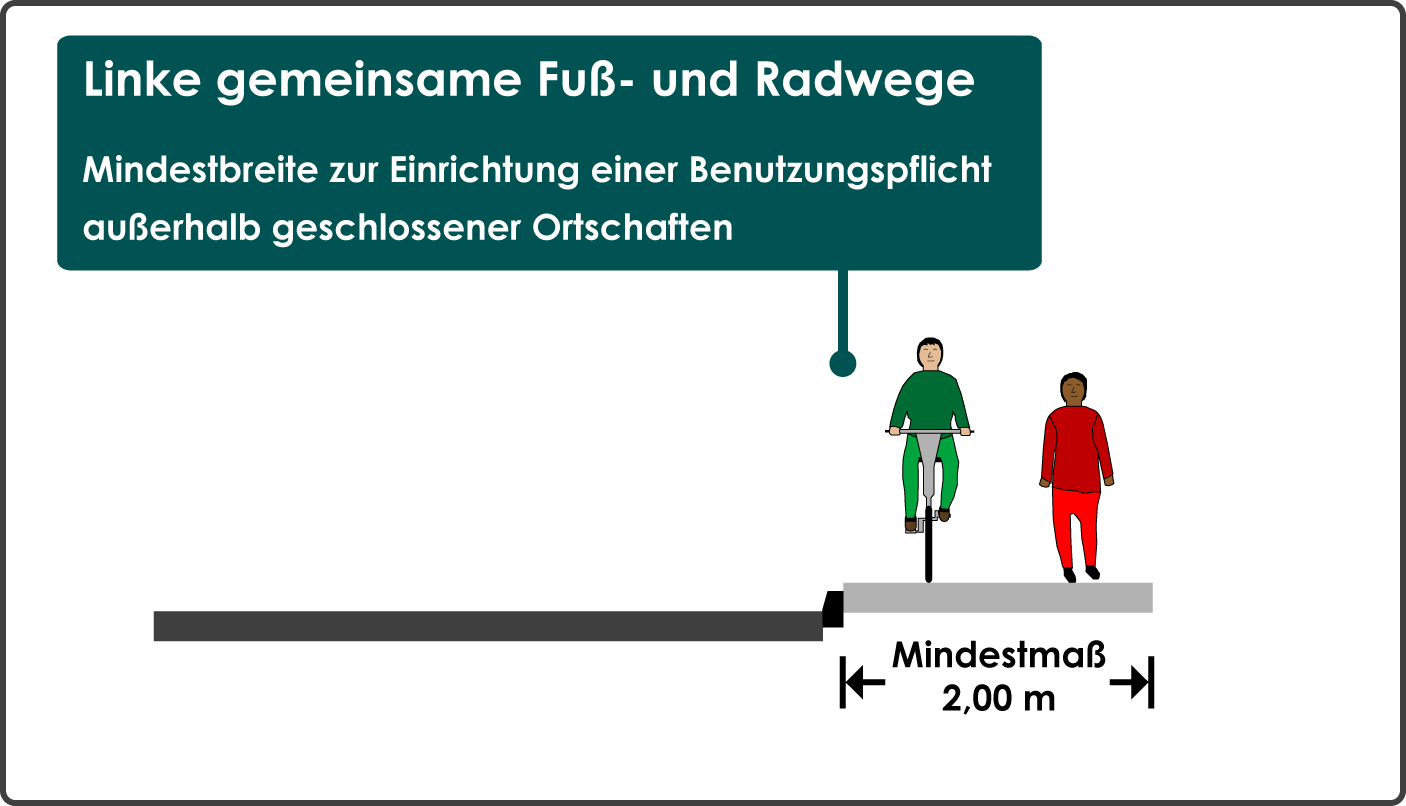 Mindestbreite linker gemeinsamer Fuß- und Radwege zur Einrichtung einer Benutzungspflicht außerorts