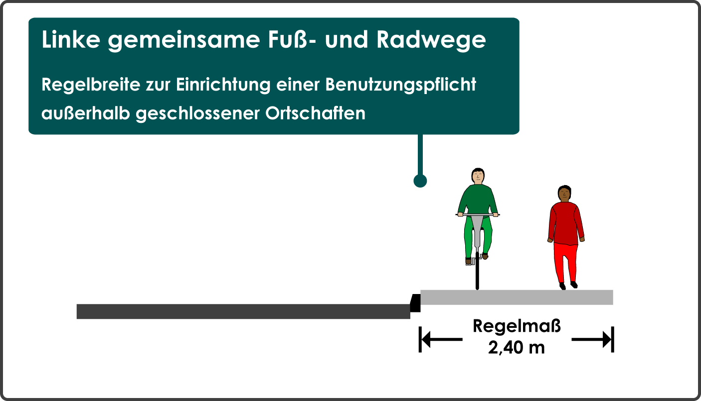 Regelbreite linker gemeinsamer Fuß- und Radwege zur Einrichtung einer Benutzungspflicht außerorts