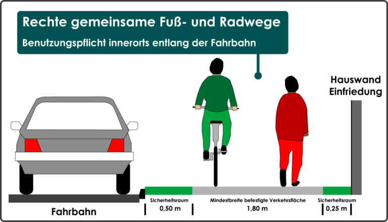 Welchen Mindestabstand Muss Vor Einem Fussgangeruberweg