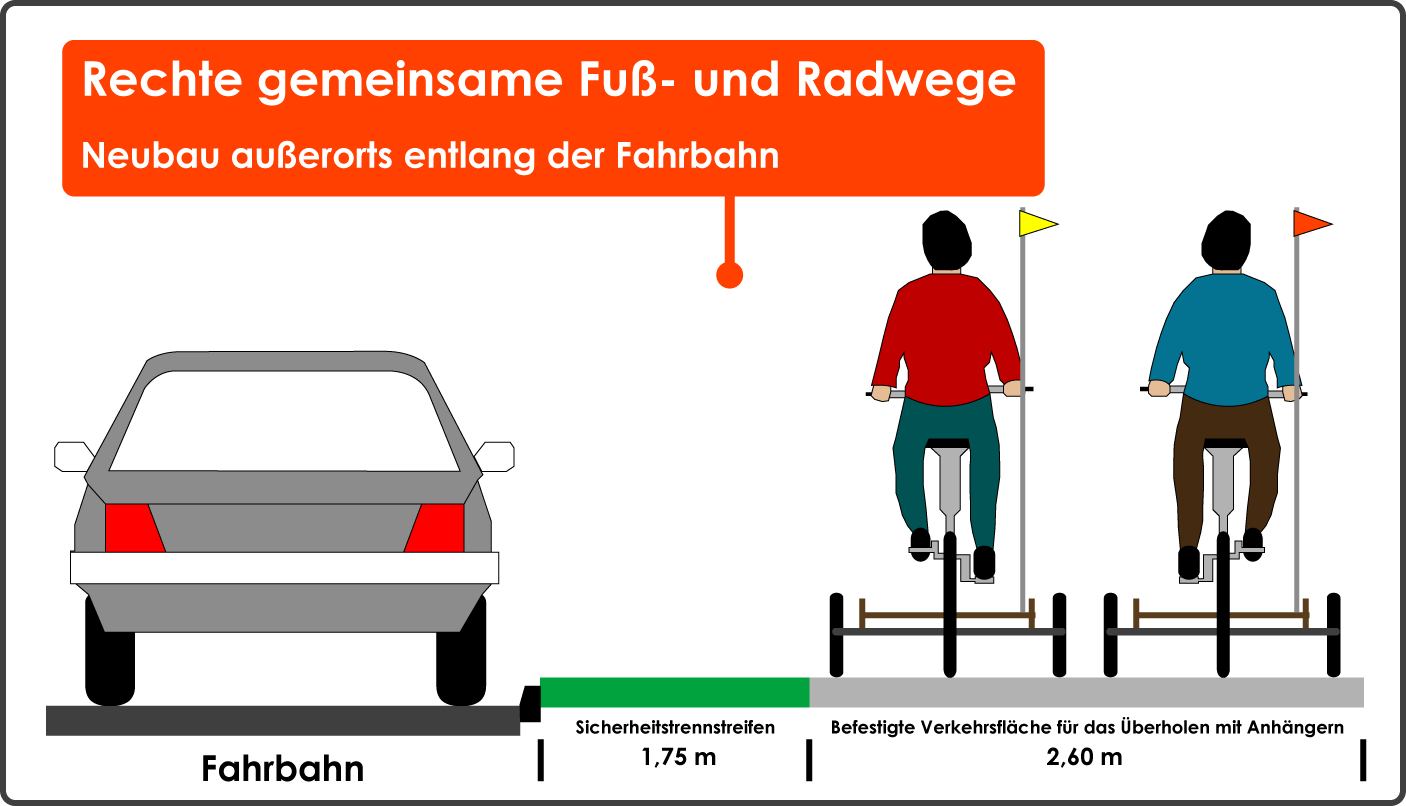 Breite Neubau rechter gemeinsamer Fuß- und Radwege außerorts entlang der Fahrbahn Überholen mit Anhängern