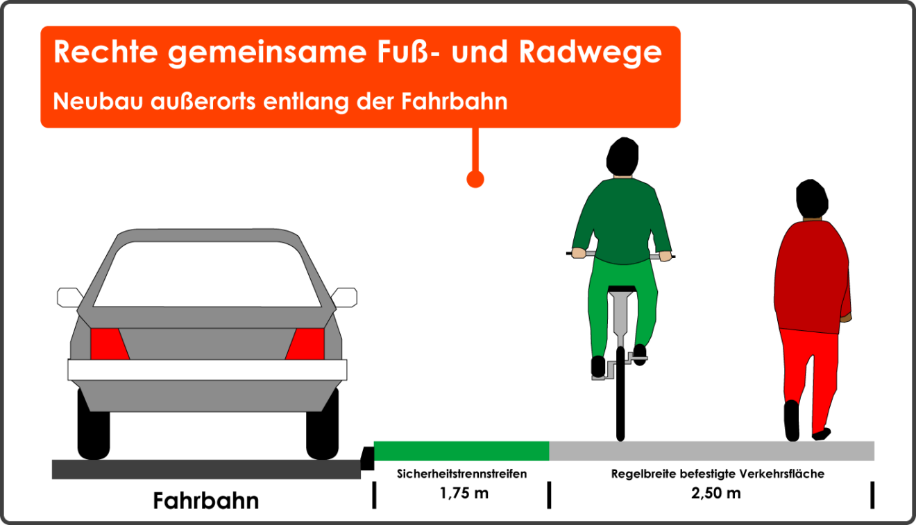 Mindestbreite gemeinsamer Fuß und Radwege