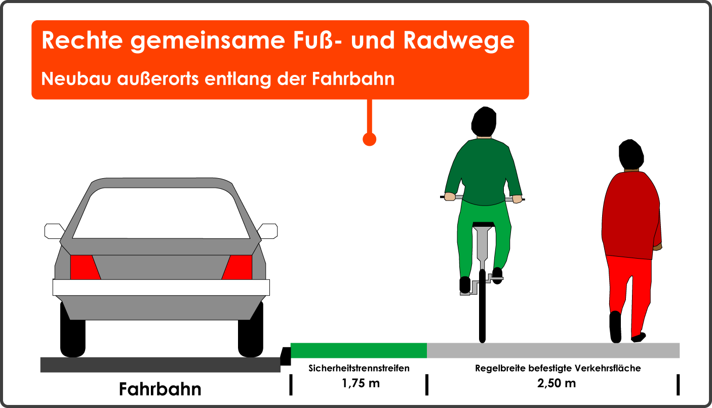 Regelbreite Neubau rechter gemeinsamer Fuß- und Radwege außerorts entlang der Fahrbahn