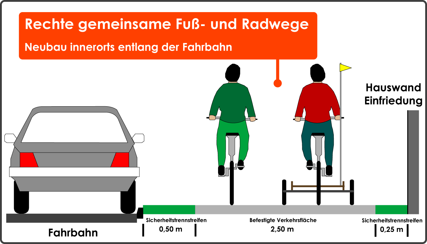Rechts Neben Der Fahrbahn Befindet Sich Ein Radweg www.stvo2go.de