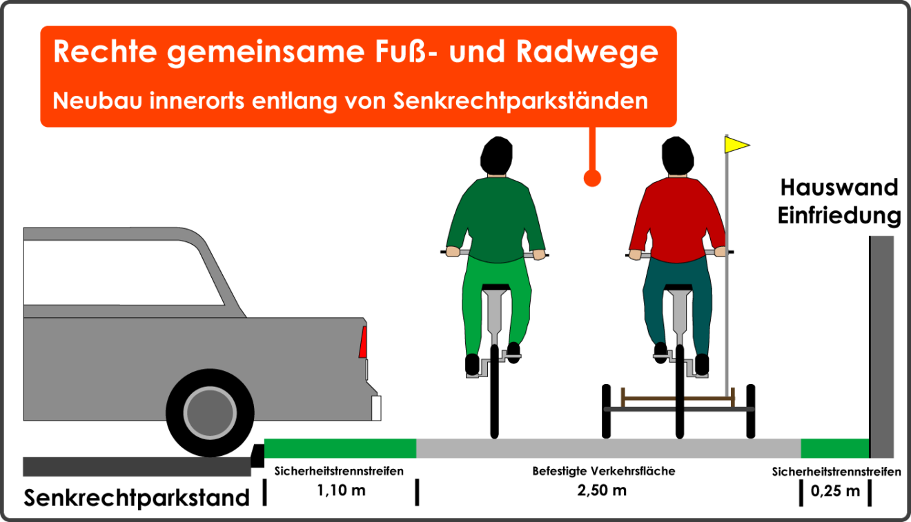 Mindestbreite gemeinsamer Fuß und Radwege stvo2Go