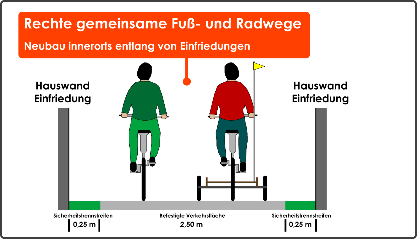 Mindestbreite gemeinsamer Fuß und Radwege