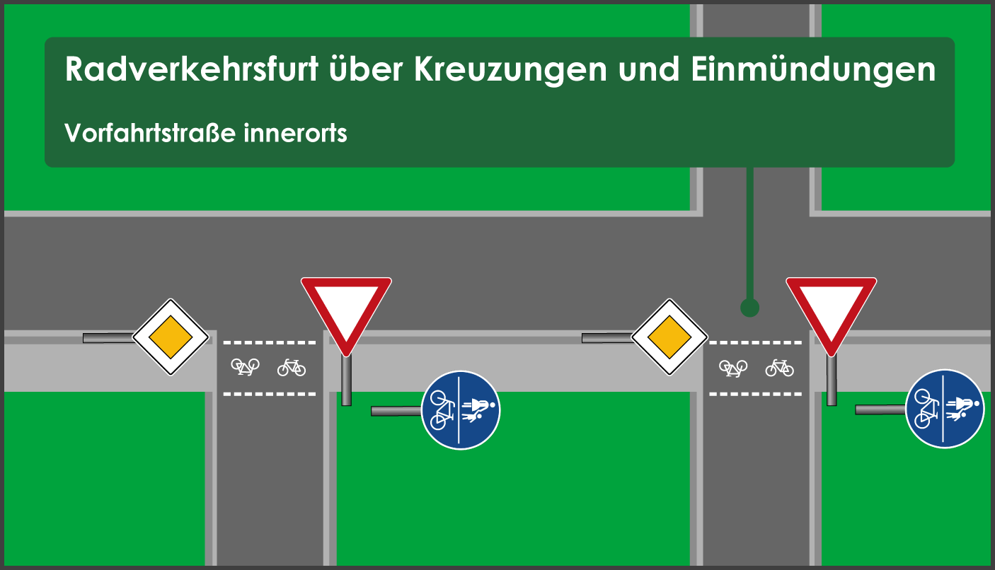 Gemeinsamer Geh- und Radweg Radverkehrsfurt Kreuzung Einmündung