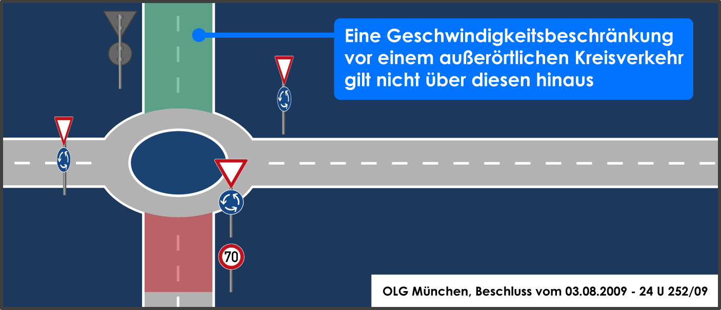 Geschwindigkeitsbeschränkung Aufhebung nach Kreisverkehr