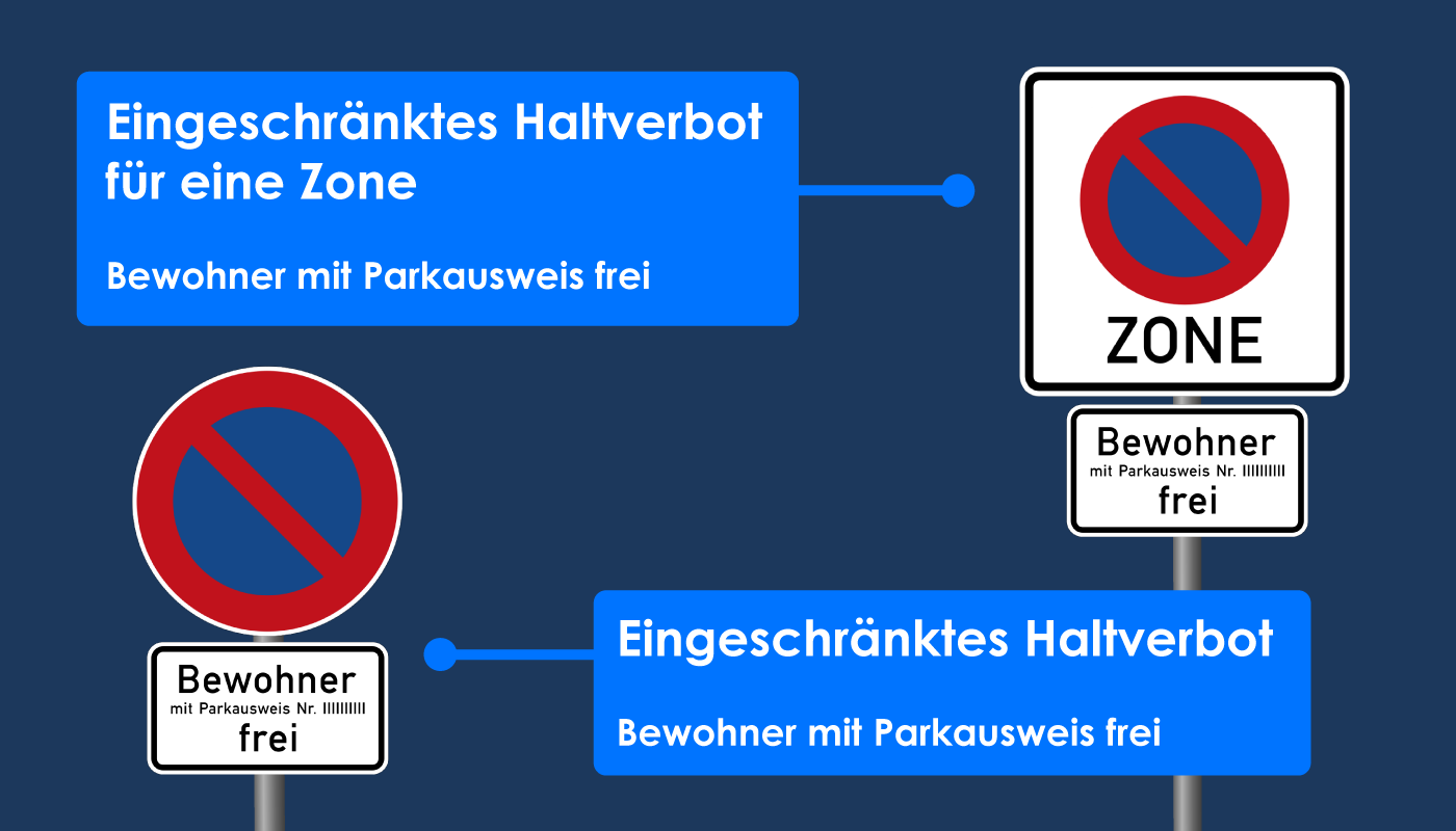 Zeichen 286 Bewohner mit Parkausweis frei
Zeichen 290.1 Bewohner mit Parkausweis frei