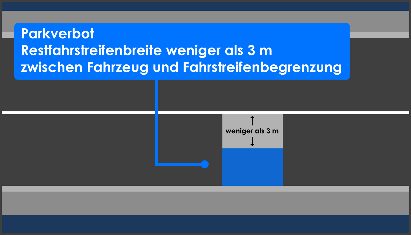 Parkverbot Restfahrstreifenbreite weniger 3 m