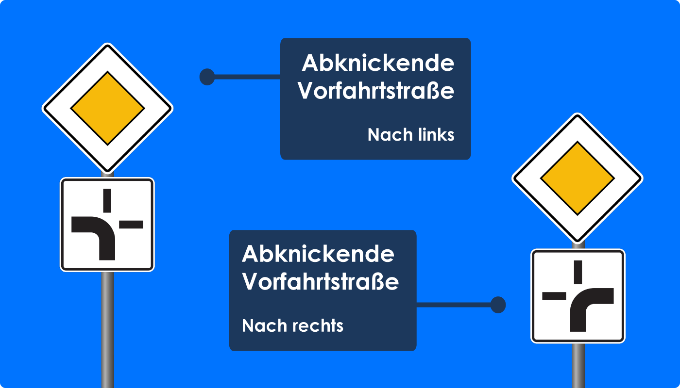Welches Verkehrszeichen gibt Vorfahrt? stvo2Go