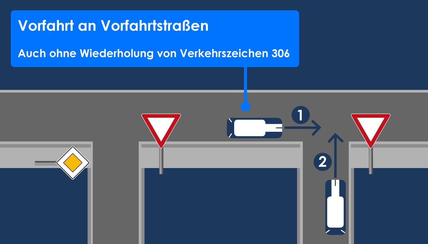 Verkehrszeichen Vorfahrt Zeichen 306 keine Wiederholung