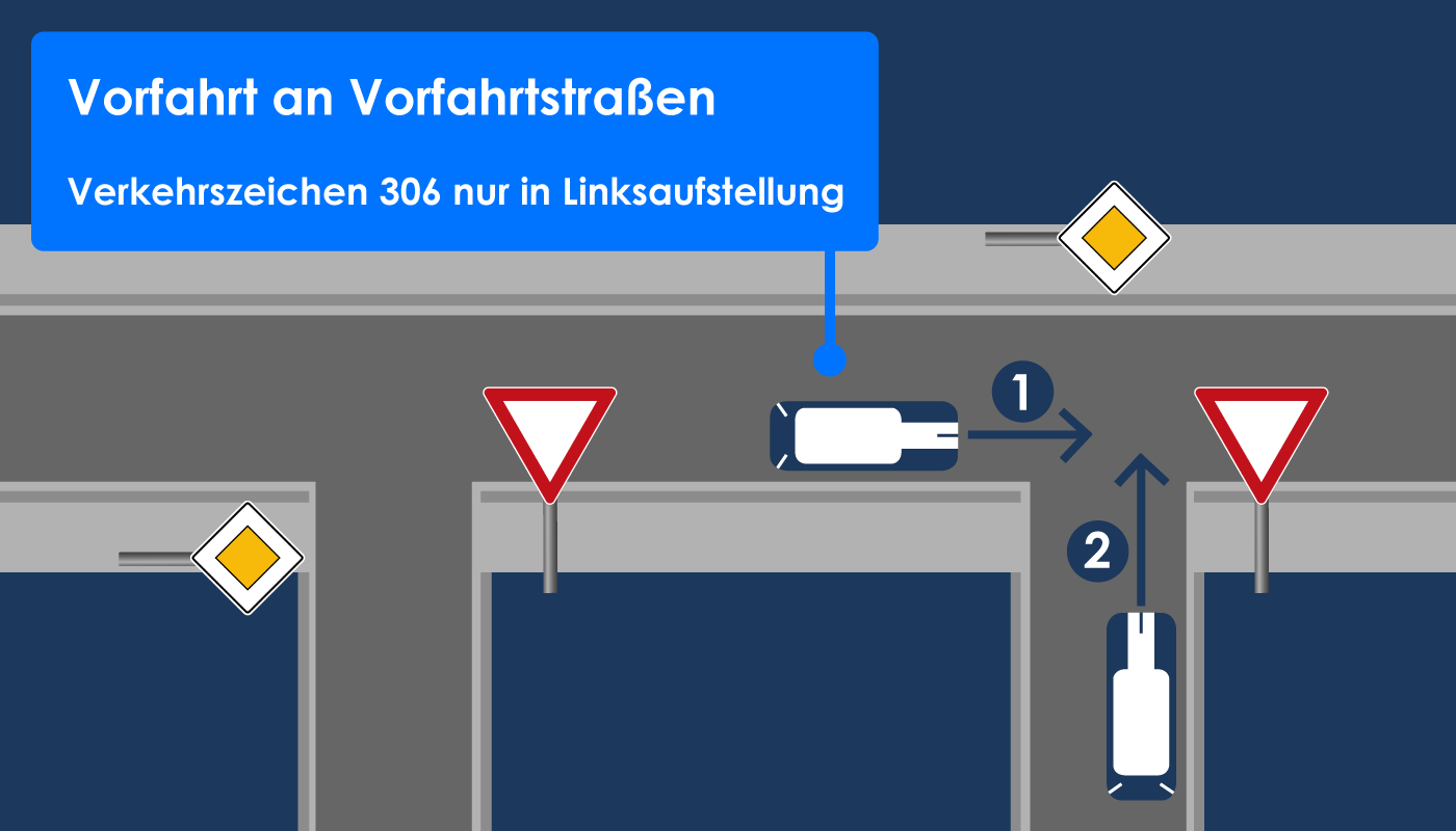 Verkehrszeichen Vorfahrt Zeichen 306 Linksaufstellung