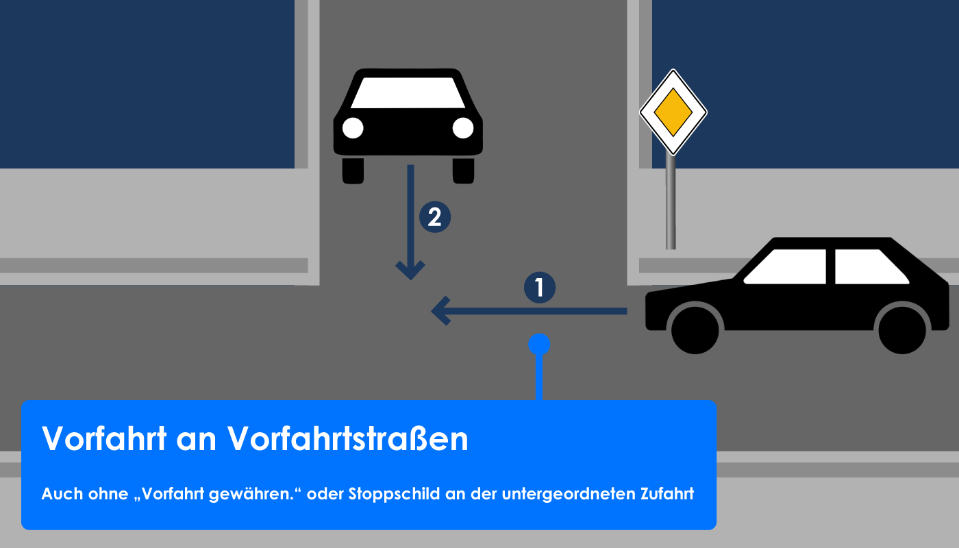 Verkehrszeichen Vorfahrt Zeichen 306 ohne Zeichen 205 Kreuzung