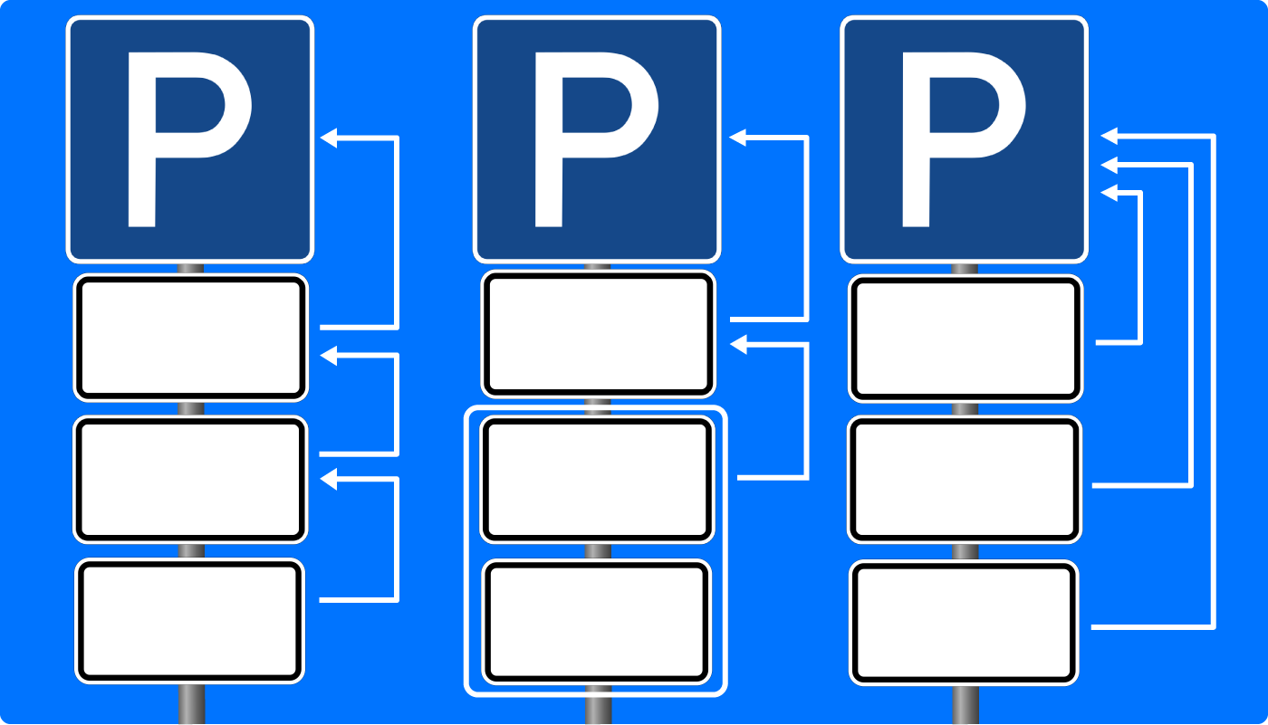 Interpretation Of Traffic Sign 314 With Multiple Additional Traffic Signs